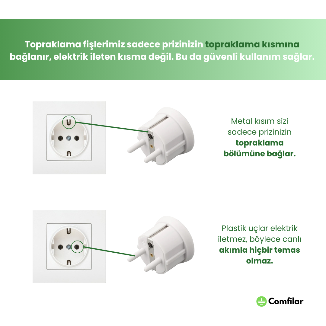 Topraklama Matı - Comfilar